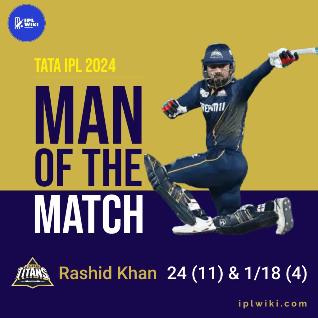 RR vs GT - Rashid Khan is the man of the match. Rashid Khan scored 24* (11) and 1/18 (4).