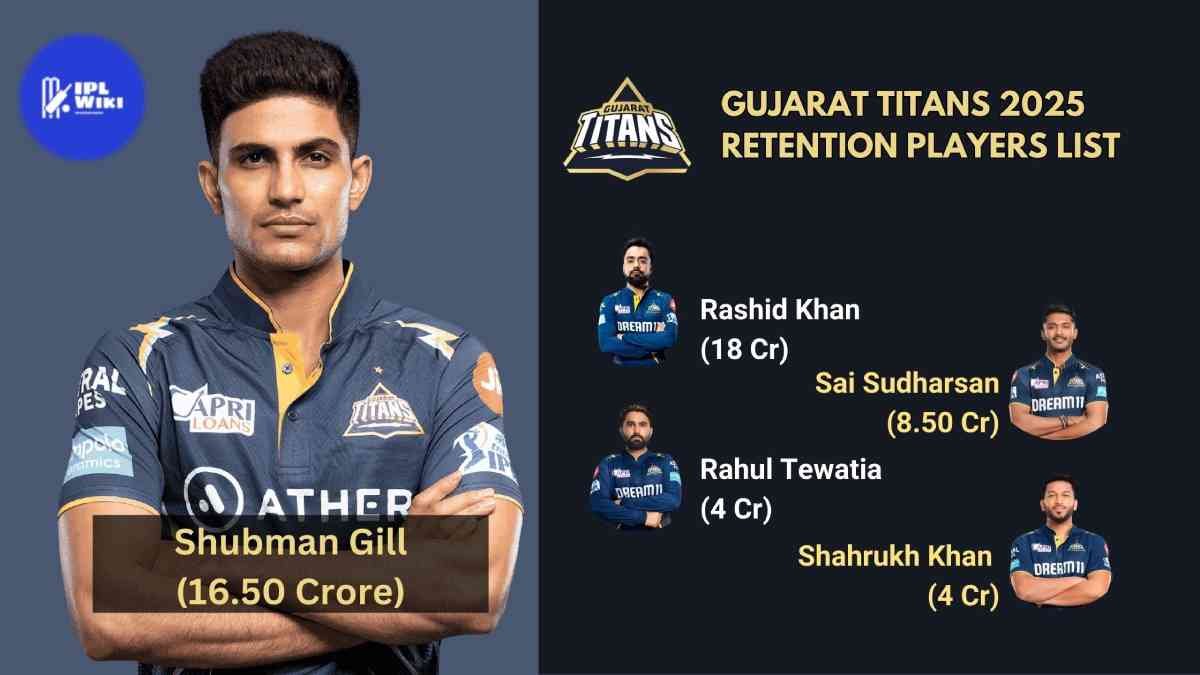 Gujarat Titans (GT) 2025 Retention Players List