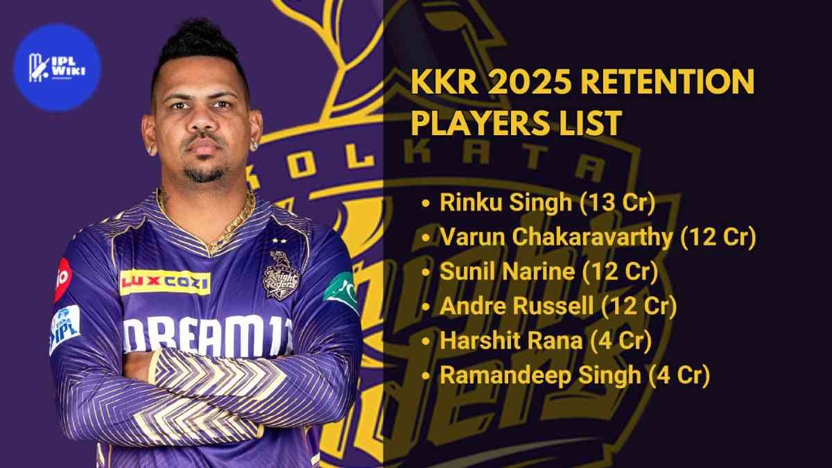 Kolkata Knight Riders (KKR) 2025 Retention Players List