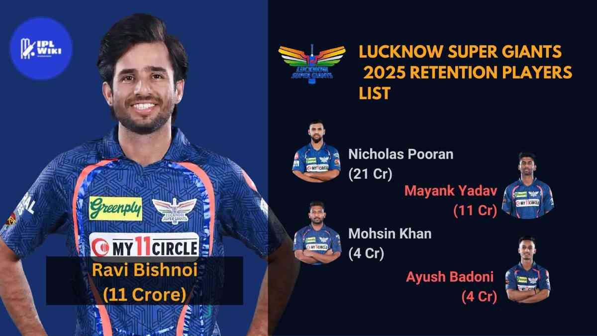 Lucknow Super Giants (LSG) 2025 Retention Players List