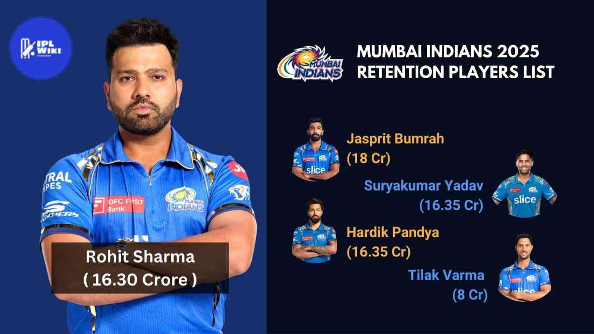 Mumbai Indians (MI) 2025 Retention Players List