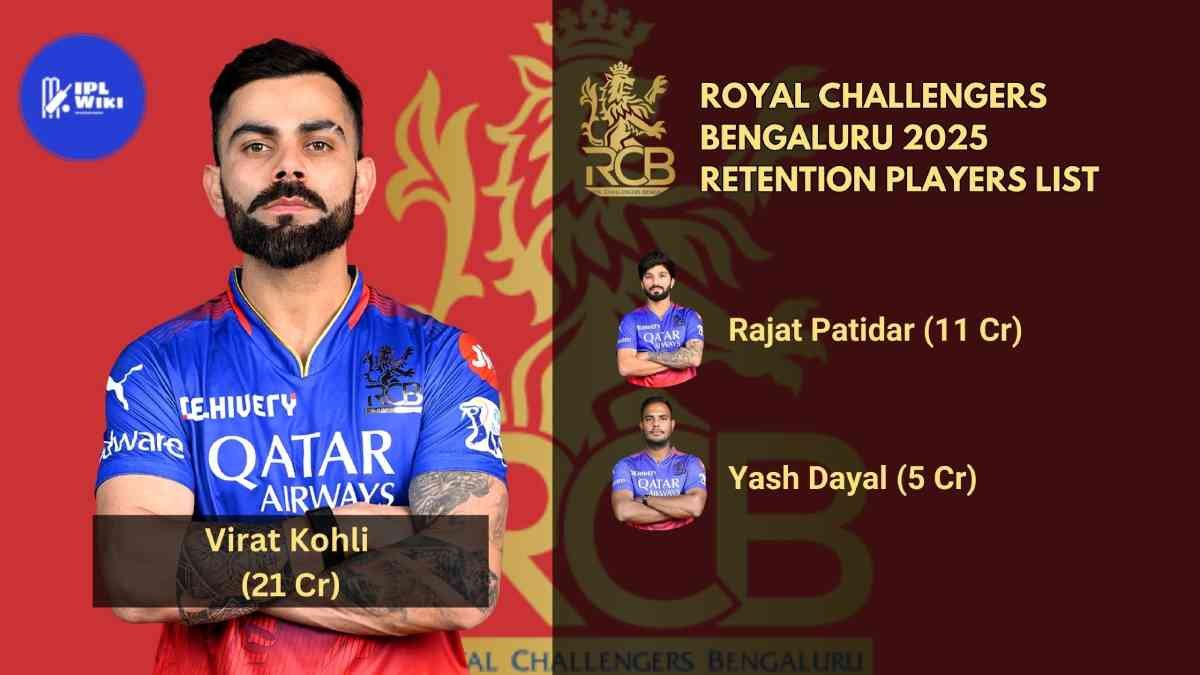 Royal Challengers Bengaluru (RCB) 2025 Retention Players List