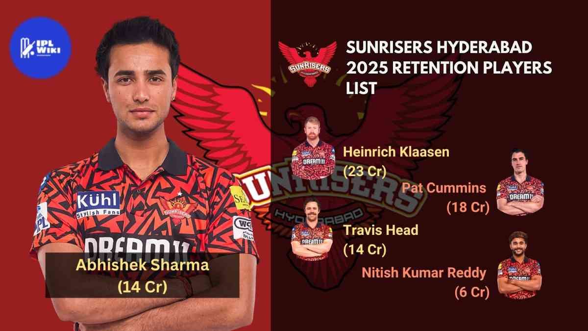 Sunrisers Hyderabad (SRH) 2025 Retention Players List